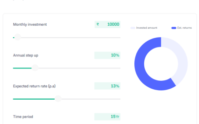 SIP Return Calculator – How to Calculate Your SIP Returns with Step-Up SIP & Types