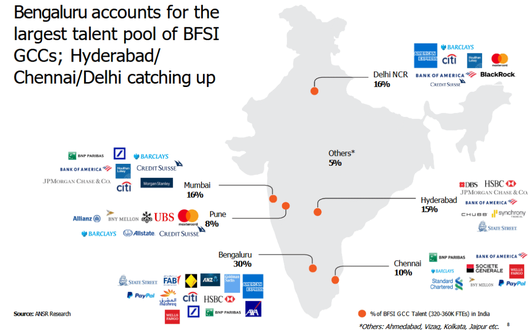 Wells Fargo to close its Chennai office by 2027, consolidating India operations in Bengaluru and Hyderabad for better growth and efficiency.