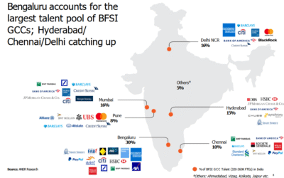 Wells Fargo to Shut Down Chennai Office by End of 2027