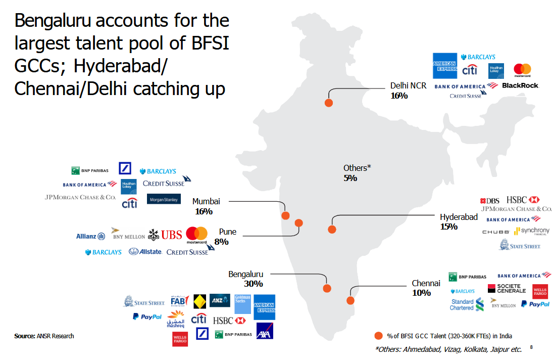Wells Fargo to close its Chennai office by 2027, consolidating India operations in Bengaluru and Hyderabad for better growth and efficiency.