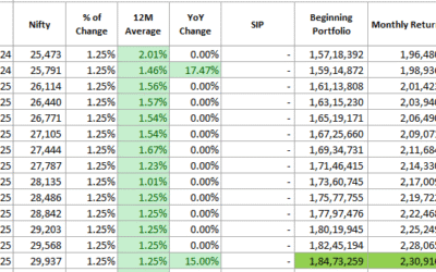 You Won’t Believe What Rs 13 Lakh MF Investment Can Turn Into in 20 Years