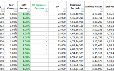 Plan Your ₹5 Crore Retirement with Just ₹23K SIP – Here’s How