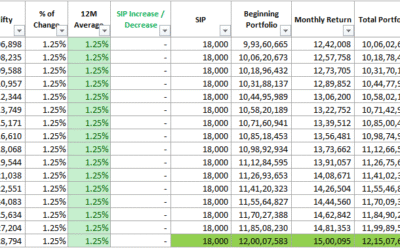 You Won’t Believe 18,000 Monthly SIP Can Grow Into 12 Crore!
