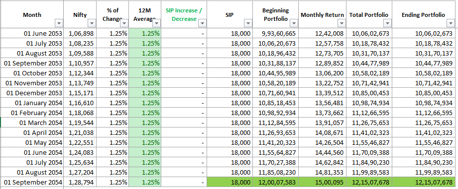 Mutual Fund Monthly SIP Mutual Fund Monthly SIP