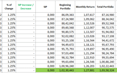 You Won’t Believe What 8,000 Monthly SIP Can Grow Into 1 Crore