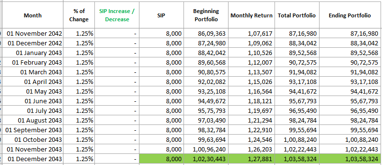 Mutual Fund Monthly SIP